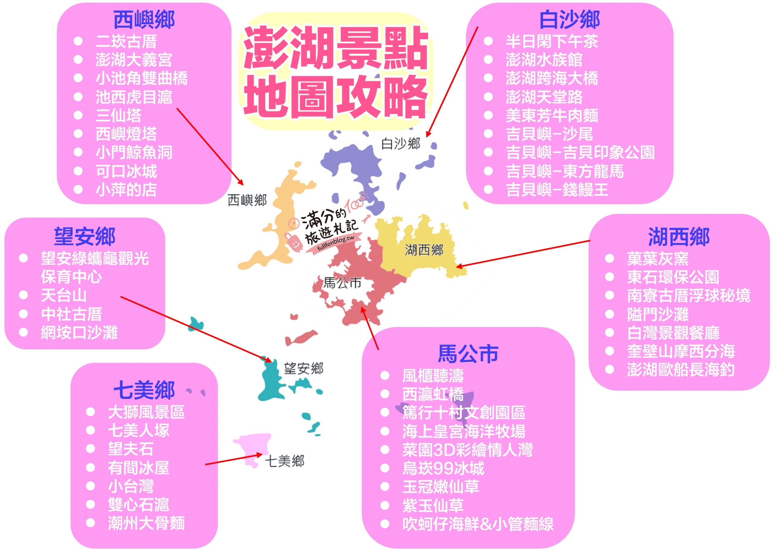 【2024澎湖景點懶人攻略】30個澎湖好玩景點推薦,澎湖地景藝術.最強澎湖地圖景點攻略,澎湖美食住宿行程規畫!