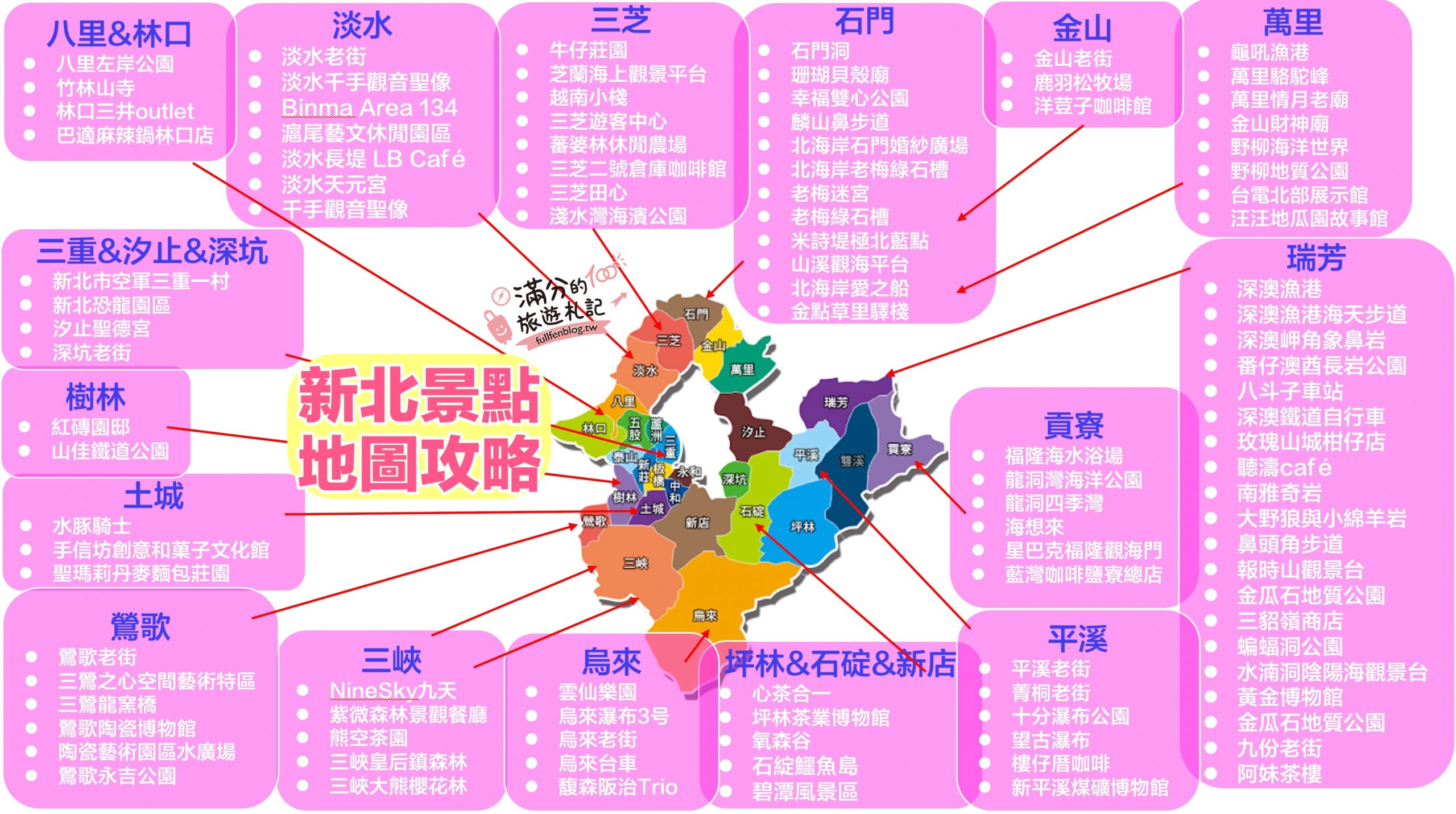 【2024新北景點懶人包】70個新北好玩景點推薦.15條新北主題路線,新北親子景點地圖,老街美食.玩水全攻略!