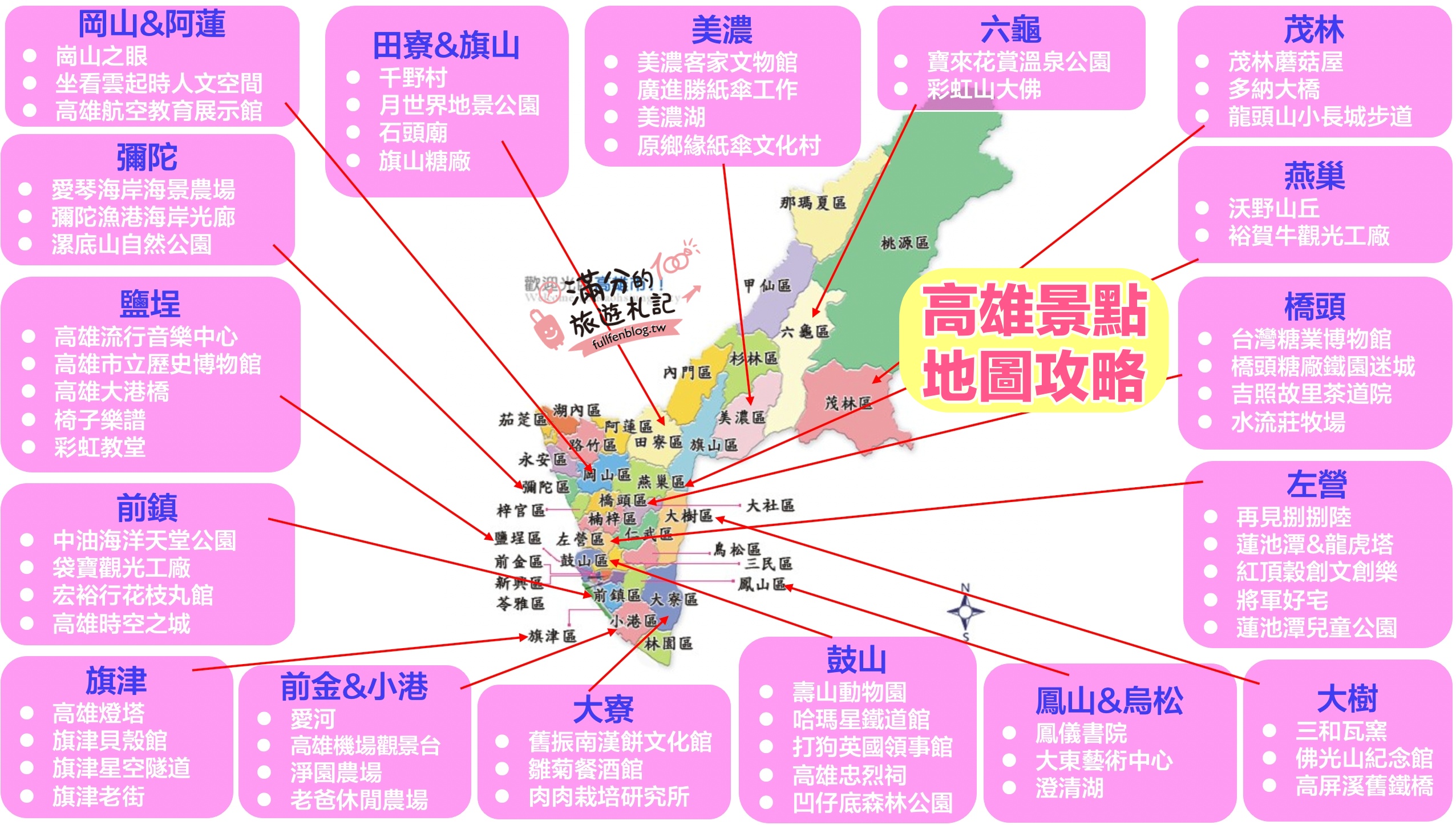 【高雄彌陀景點一日遊】6個高雄海線景點順遊攻略,看海賞夕陽玩親子農場都很棒!