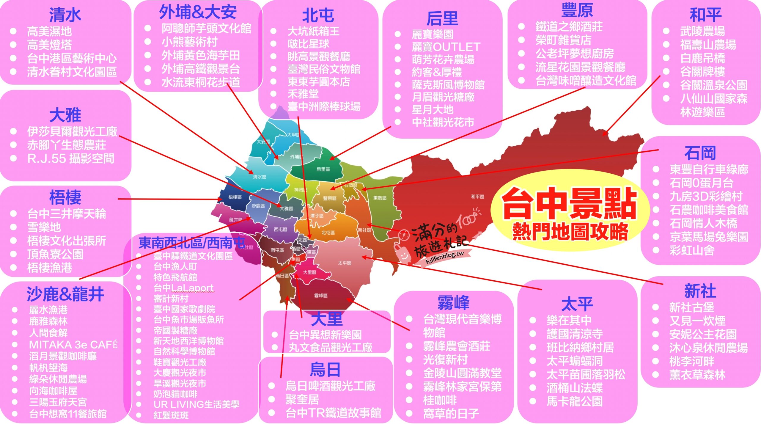 TOP100台中景點懶人包【2024】台中必去景點一日遊！最強台中景點地圖玩樂攻略