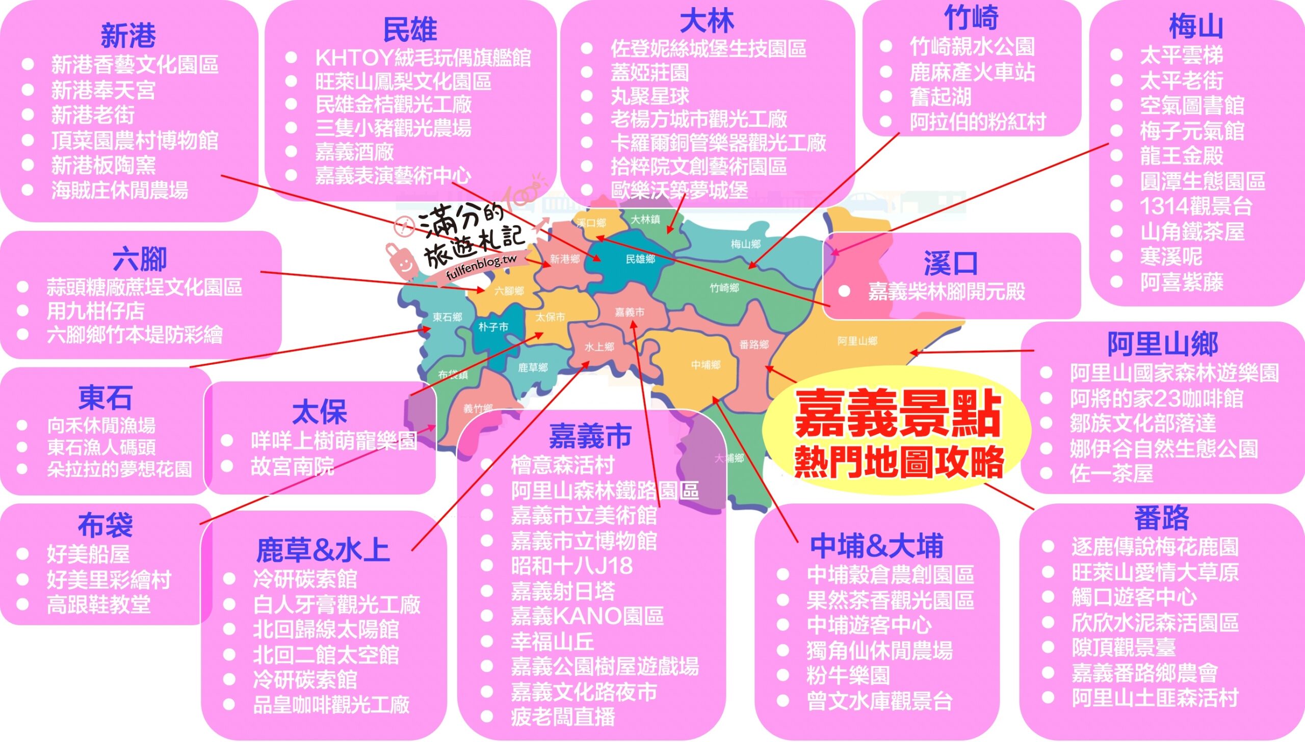 TOP100嘉義景點懶人包【2024】嘉義必去景點一日遊！最強嘉義景點地圖玩樂攻略