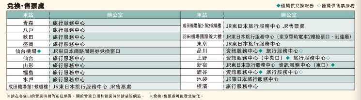 日本東北自由行交通》從成田機場抵達銀山溫泉交通一次搞懂 冬季旅日行前準備&JR東北周遊券購票&WIFI分享器使用方式