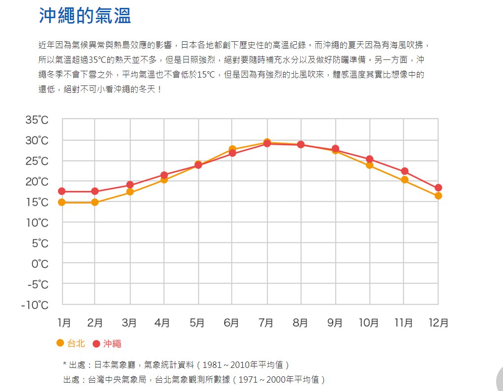 沖繩交通行前準備|沖繩機票.租車.穿搭.樂桃&香草廉價航空出入境資訊!