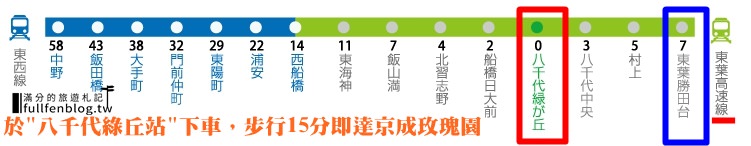 東京景點【京成玫瑰園】2024最新花況.交通資訊,東京必訪戀人聖地,玫瑰花殿堂~日本最美玫瑰園！