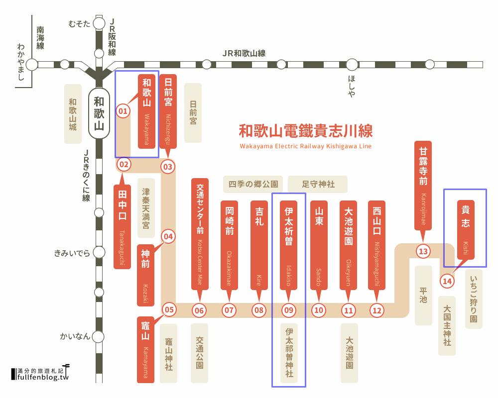 大阪近郊景點|和歌山貴志川線一日遊|貴志車站.伊太祁曾神社|最萌貓咪車站~跟著貓站長欣賞鐵道風光!