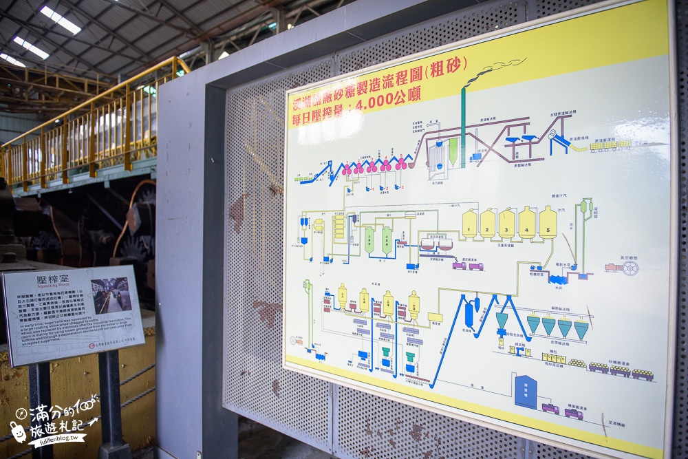 彰化溪湖景點》溪湖糖廠(免門票)66Cheesecake，逛製糖工場.吃冰棒.搭小火車～玩拍巨人吃得彩虹霜淇淋!