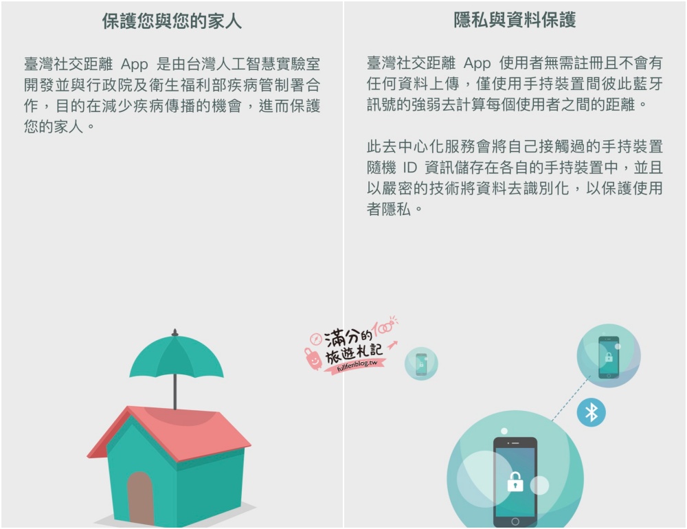 防疫在家玩什麼？居家防疫情報小幫手|疾管家.臺灣社交距離APP|掌握最新資訊~保護自己也保護別人!